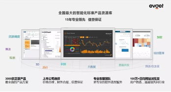 慧都 以產品、技術與解決方案深耕，全面賦能企業(yè)智能化轉型